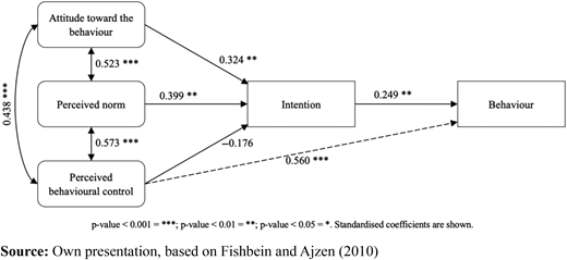 Figure 3. Refer to the image caption for details.
