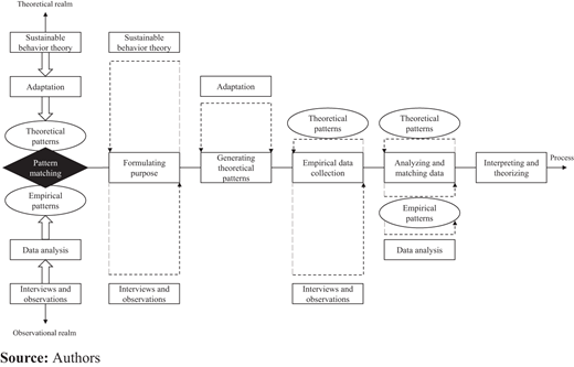 Figure 1. Refer to the image caption for details.