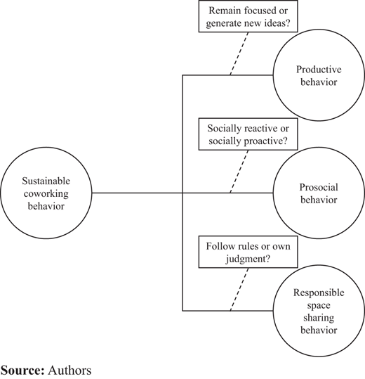 Figure 2. Refer to the image caption for details.