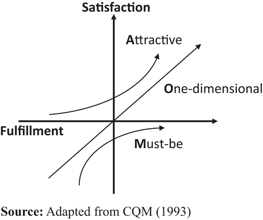 Figure 1. Refer to the image caption for details.