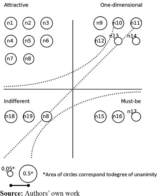 Figure 2. Refer to the image caption for details.