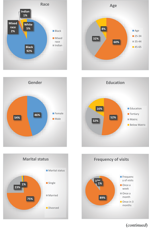 Figure 2. Refer to the image caption for details.