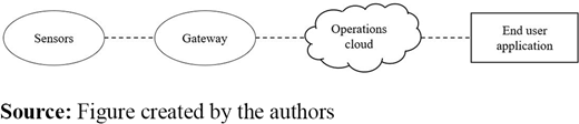 Figure 1. Refer to the image caption for details.