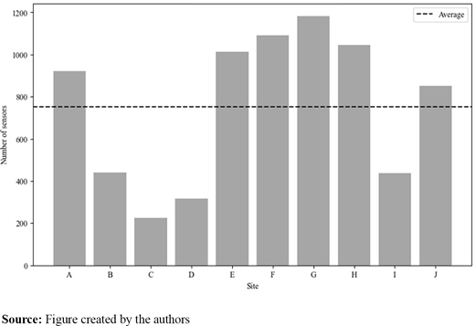 Figure 2. Refer to the image caption for details.