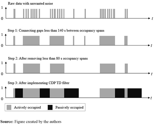 Figure 3. Refer to the image caption for details.
