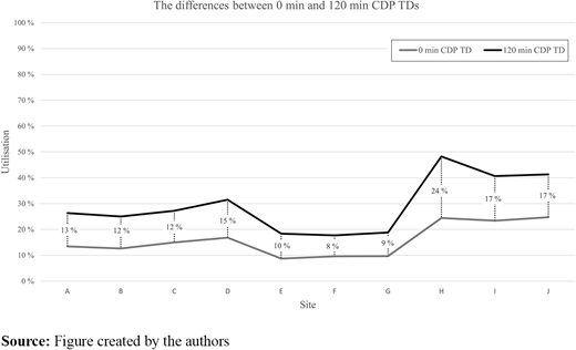 Figure 4. Refer to the image caption for details.