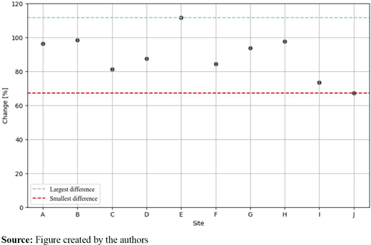 Figure 5. Refer to the image caption for details.
