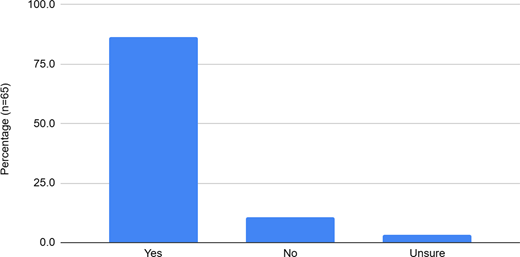 A bar chart shows survey responses with categories yes, no and unsure, where yes is the dominant response.