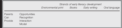 The ORIM framework Refer to the image caption for details.