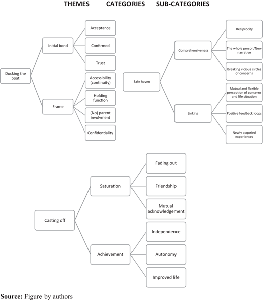 Figure 1 Refer to the image caption for details.