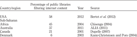 Table I Refer to the image caption for details.