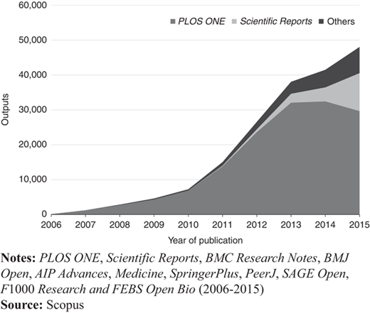 Figure 1 Refer to the image caption for details.