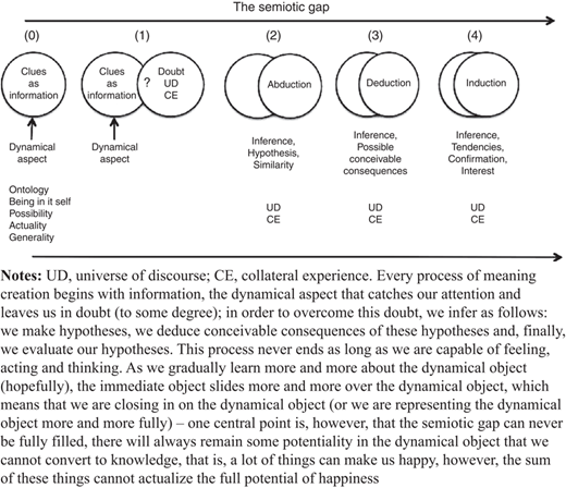Figure 3 Refer to the image caption for details.