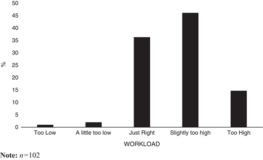 Figure 1 Refer to the image caption for details.