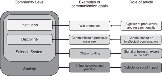 Figure 1 Refer to the image caption for details.