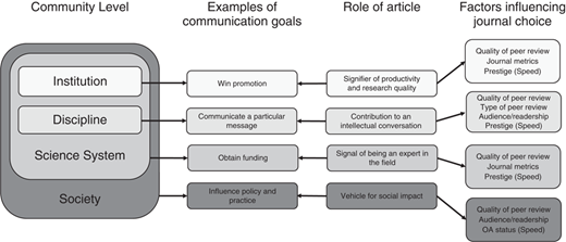 Figure 2 Refer to the image caption for details.