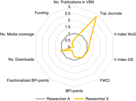 Figure 1 Refer to the image caption for details.