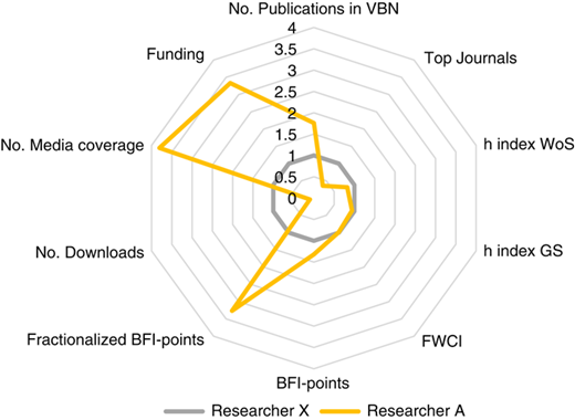 Figure 2 Refer to the image caption for details.