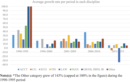 Figure 3 Refer to the image caption for details.