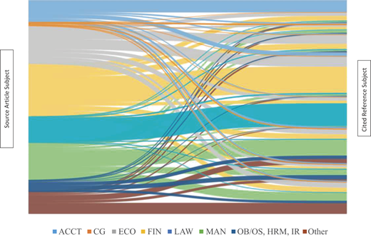 Figure 4 Refer to the image caption for details.