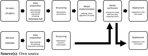 Figure 1 Refer to the image caption for details.