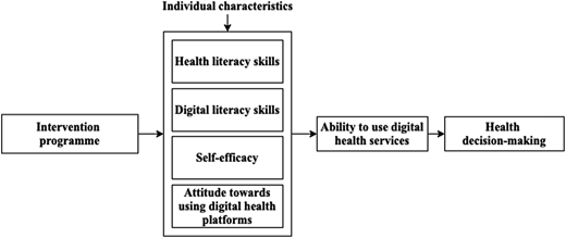 Figure 1 Refer to the image caption for details.