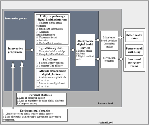 Figure 3 Refer to the image caption for details.