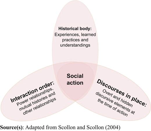 Figure 1 Refer to the image caption for details.