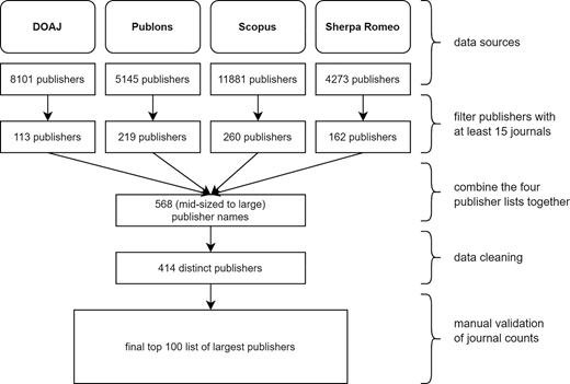 Figure 2 Refer to the image caption for details.