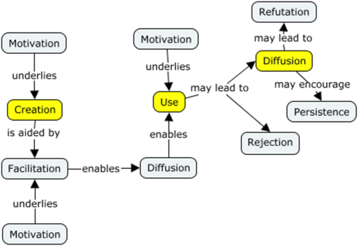 Figure 1 Refer to the image caption for details.