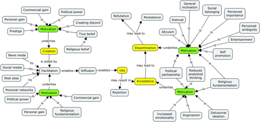 Figure 5 Refer to the image caption for details.