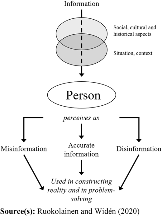 Figure 1 Refer to the image caption for details.
