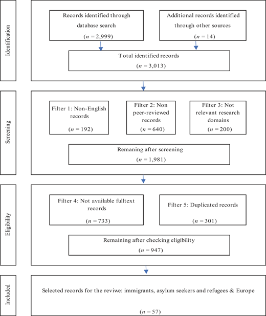 Figure 1 Refer to the image caption for details.