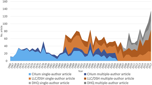 Figure 2 Refer to the image caption for details.