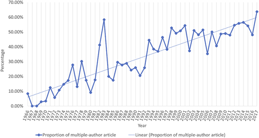 Figure 3 Refer to the image caption for details.