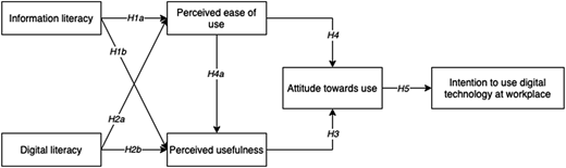 Figure 1 Refer to the image caption for details.