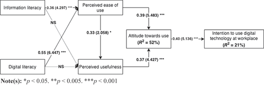 Figure 2 Refer to the image caption for details.