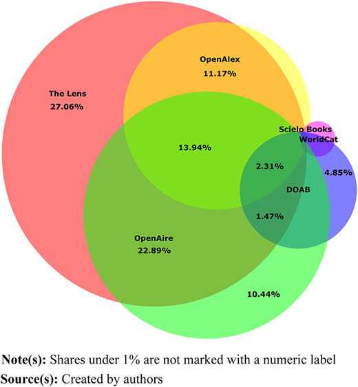 Figure 3 Refer to the image caption for details.