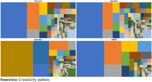 Figure 4 Refer to the image caption for details.