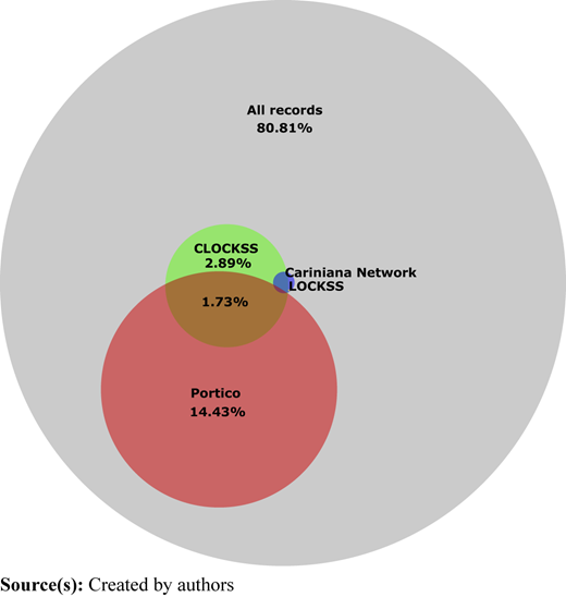 Figure 5 Refer to the image caption for details.