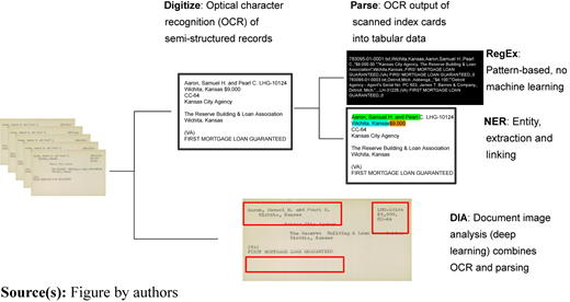 Figure 3 Refer to the image caption for details.