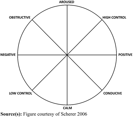 Figure 2 Refer to the image caption for details.