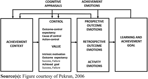 Figure 3 Refer to the image caption for details.
