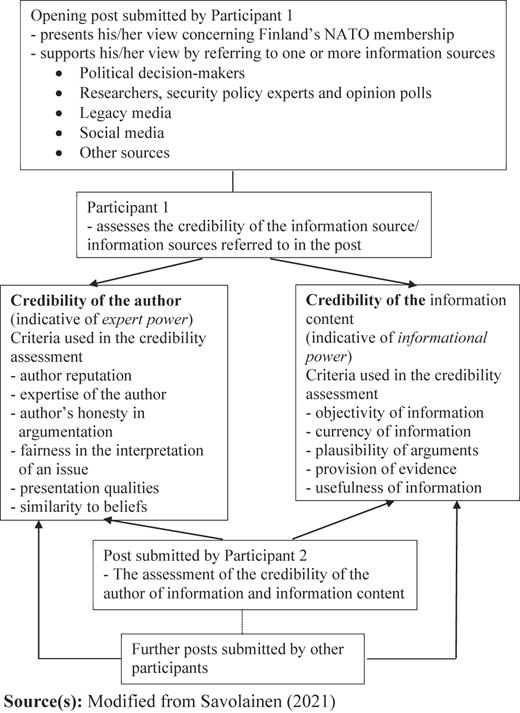 Figure 1 Refer to the image caption for details.