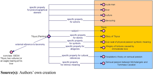 Figure 3 Refer to the image caption for details.
