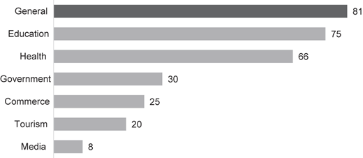 Figure 1 Refer to the image caption for details.