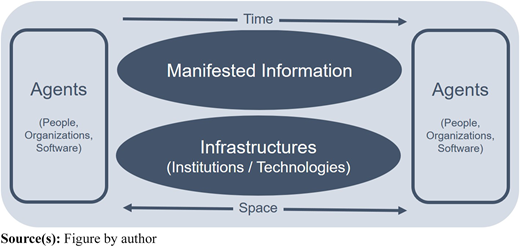 Figure 1 Refer to the image caption for details.