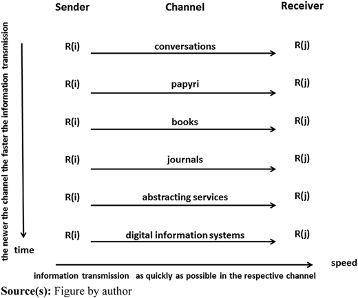 Figure 3 Refer to the image caption for details.