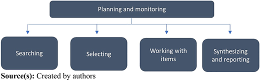 Figure 1 Refer to the image caption for details.