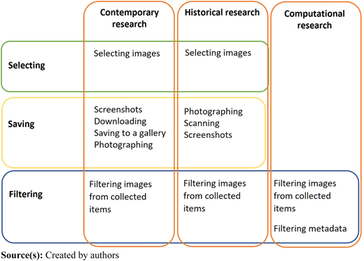 Figure 4 Refer to the image caption for details.